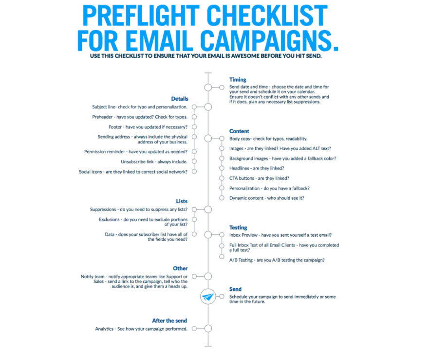 Checklist-for-CreateSend Checklist-for-CreateSend